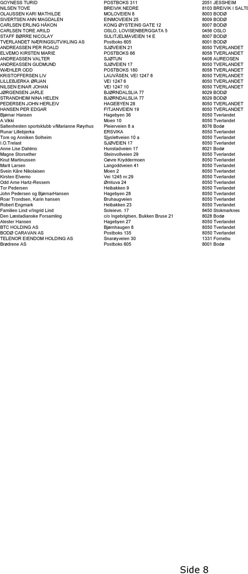 ANDREASSEN PER ROALD SJØVEIEN 21 8050 TVERLANDET ELVEMO KIRSTEN MARIE POSTBOKS 66 8058 TVERLANDET ANDREASSEN VALTER SJØTUN 6408 AUREOSEN ANDREASSEN GUDMUND SJØVEIEN 17 8050 TVERLANDET WÆHLER ODD