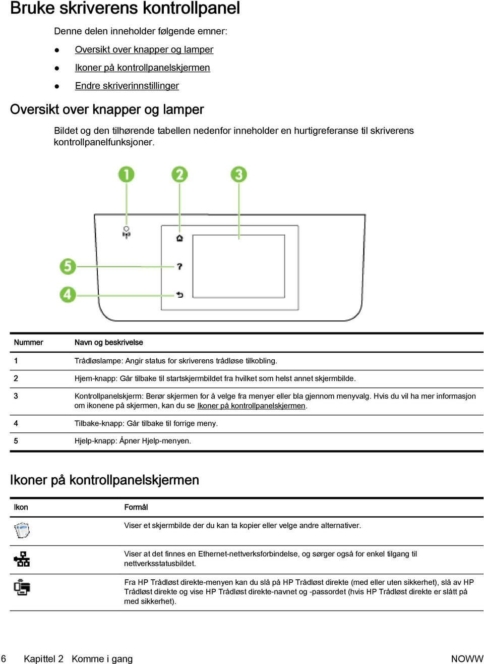 2 Hjem-knapp: Går tilbake til startskjermbildet fra hvilket som helst annet skjermbilde. 3 Kontrollpanelskjerm: Berør skjermen for å velge fra menyer eller bla gjennom menyvalg.