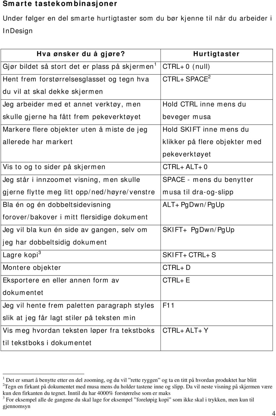 pekeverktøyet Markere flere objekter uten å miste de jeg allerede har markert Vis to og to sider på skjermen Jeg står i innzoomet visning, men skulle gjerne flytte meg litt opp/ned/høyre/venstre Bla