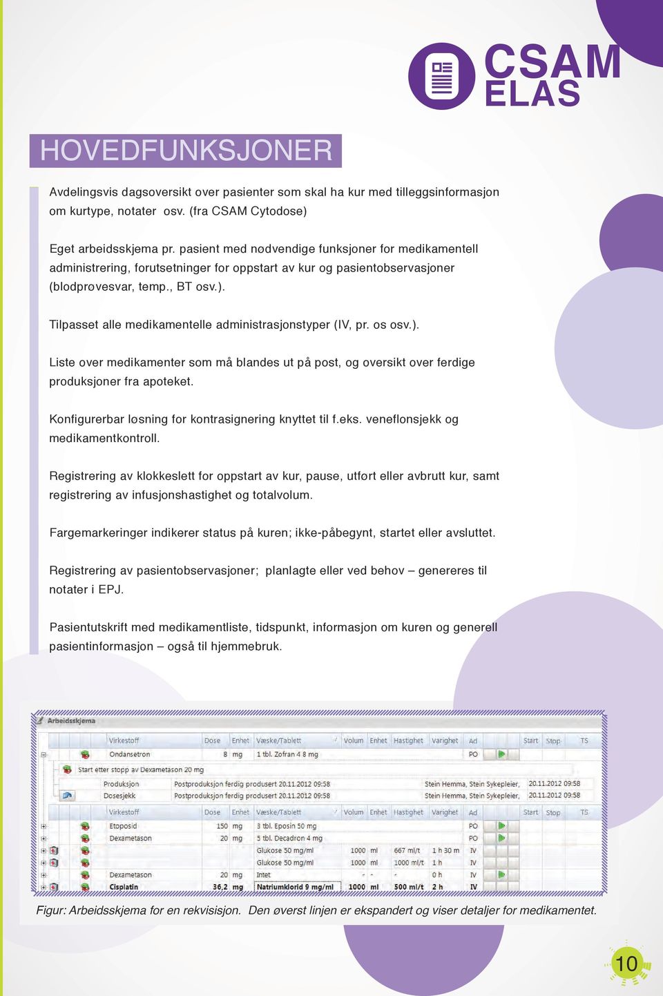 Tilpasset alle medikamentelle administrasjonstyper (IV, pr. os osv.). Liste over medikamenter som må blandes ut på post, og oversikt over ferdige produksjoner fra apoteket.