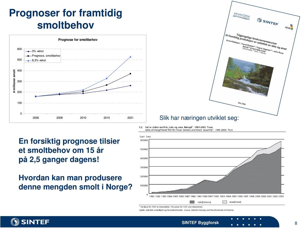 2015 2021 Slik har næringen utviklet seg: En forsiktig prognose tilsier et