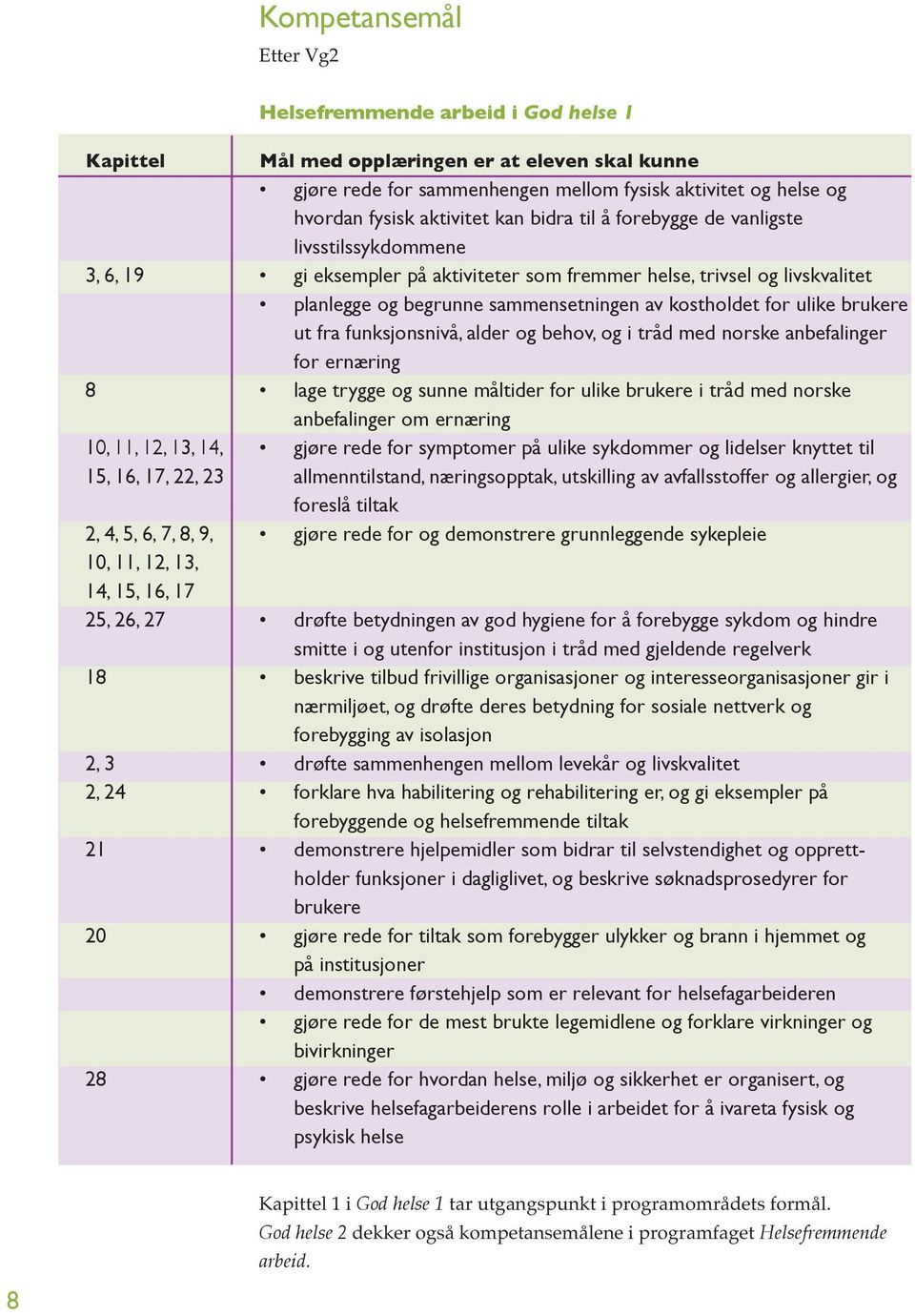 brukere ut fra funksjonsnivå, alder og behov, og i tråd med norske anbefalinger for ernæring 8 lage trygge og sunne måltider for ulike brukere i tråd med norske anbefalinger om ernæring 10, 11, 12,