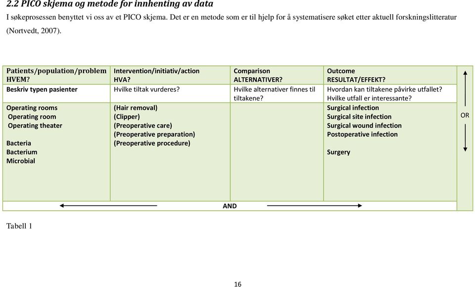 Comparison ALTERNATIVER? Beskriv typen pasienter Hvilke tiltak vurderes? Hvilke alternativer finnes til tiltakene?