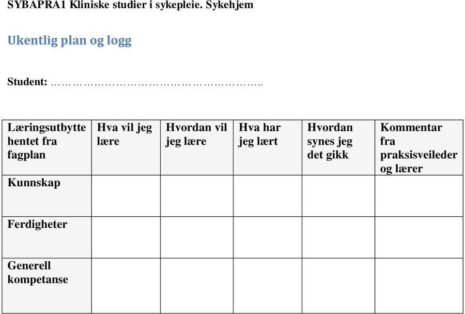 lære Hvordan vil jeg lære Hva har jeg lært Hvordan synes