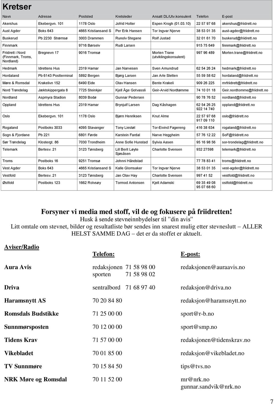 no Buskerud Pb 2230 Strømsø 3003 Drammen Runolv Stegane Rolf Justad 32 01 61 70 buskerud@friidrett.no Finnmark 9716 Børselv Rudi Larsen 915 75 649 finnmark@friidrett.