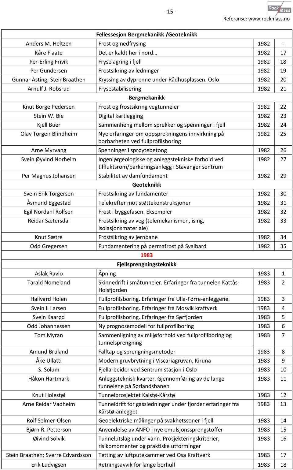 SteinBraathen Kryssing av dyprenne under Rådhusplassen. Oslo 1982 20 Arnulf J. Robsrud Frysestabilisering 1982 21 Knut Borge Pedersen Frost og frostsikring vegtunneler 1982 22 Stein W.