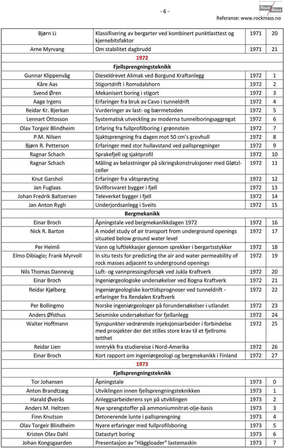 Bjerkan Vurderinger av last- og bærmetoden 1972 5 Lennart Ottosson Systematisk utveckling av moderna tunnelboringsaggregat 1972 6 Olav Torgeir Blindheim Erfaring fra fullprofilboring i grønnstein