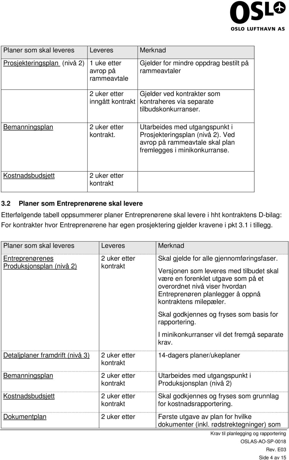 2 Planer som Entreprenørene skal levere Etterfølgende tabell oppsummerer planer Entreprenørene skal levere i hht ens D-bilag: For er hvor Entreprenørene har egen prosjektering gjelder kravene i pkt 3.