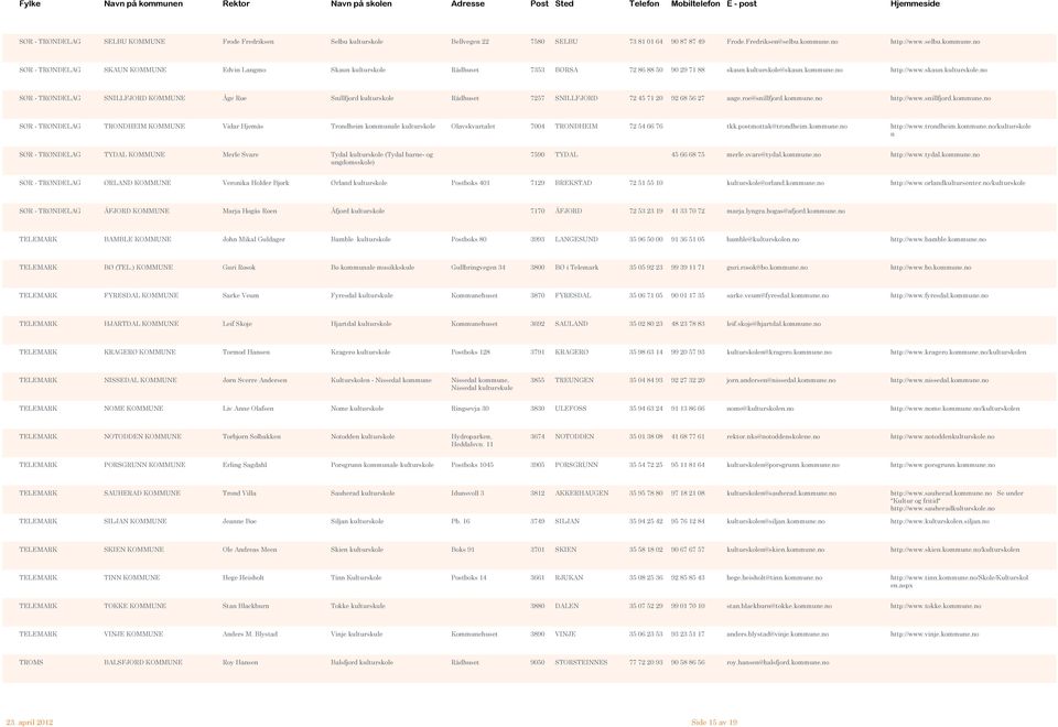 Rådhuset 7353 BØRSA 72 86 88 50 90 29 71 88 skaun.kulturskole@skaun.kommune.no http://www.skaun.kulturskole.no SØR - TRØNDELAG SNILLFJORD KOMMUNE Åge Røe Snillfjord kulturskole Rådhuset 7257 SNILLFJORD 72 45 71 20 92 68 56 27 aage.