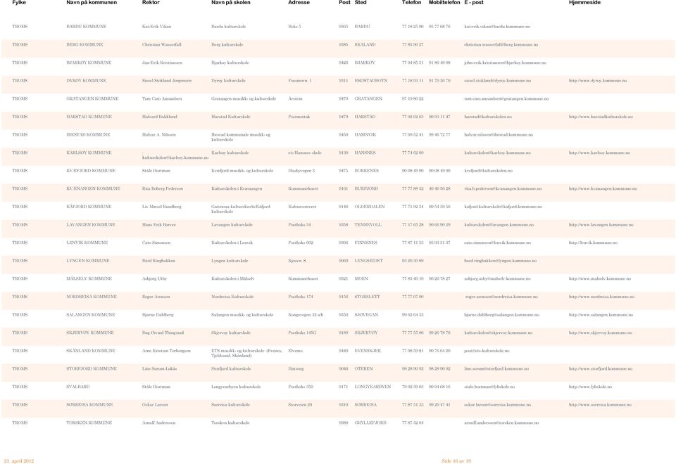 no TROMS BJARKØY KOMMUNE Jan-Erik Kristiansen Bjarkøy kulturskole 9426 BJARKØY 77 04 85 51 91 86 40 08 john-erik.kristiansen@bjarkoy.kommune.