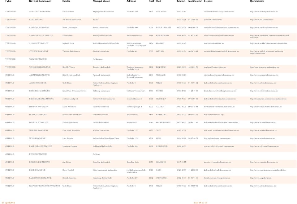 )KOMMUNE Bjørn Luksengård Sande kulturskole Postboks 300 3071 SANDE i Vestfold 99 53 25 51 90 80 08 73 sande.kulturskole@sande-ve.kommune.