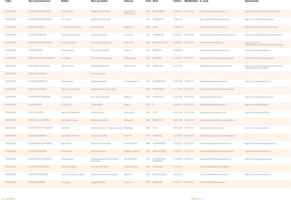2 3400 LIER 32 22 65 56 lier.kulturskole@lier.kommune.no http://www.lier.kommune.no/kulturskole BUSKERUD MODUM KOMMUNE Aage Norman Eilertsen Modum kulturskole Postboks 38 3371 VIKERSUND 32 78 36 30 48 27 60 06 aage.