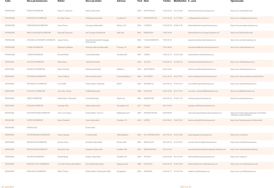 no FINNMARK PORSANGER KOMMUNE Irene Persen Porsanger kulturskole Kirkevn. 28 9700 LAKSELV 78 46 21 52 93 28 14 46 kulturskolen@porsanger.kommune.