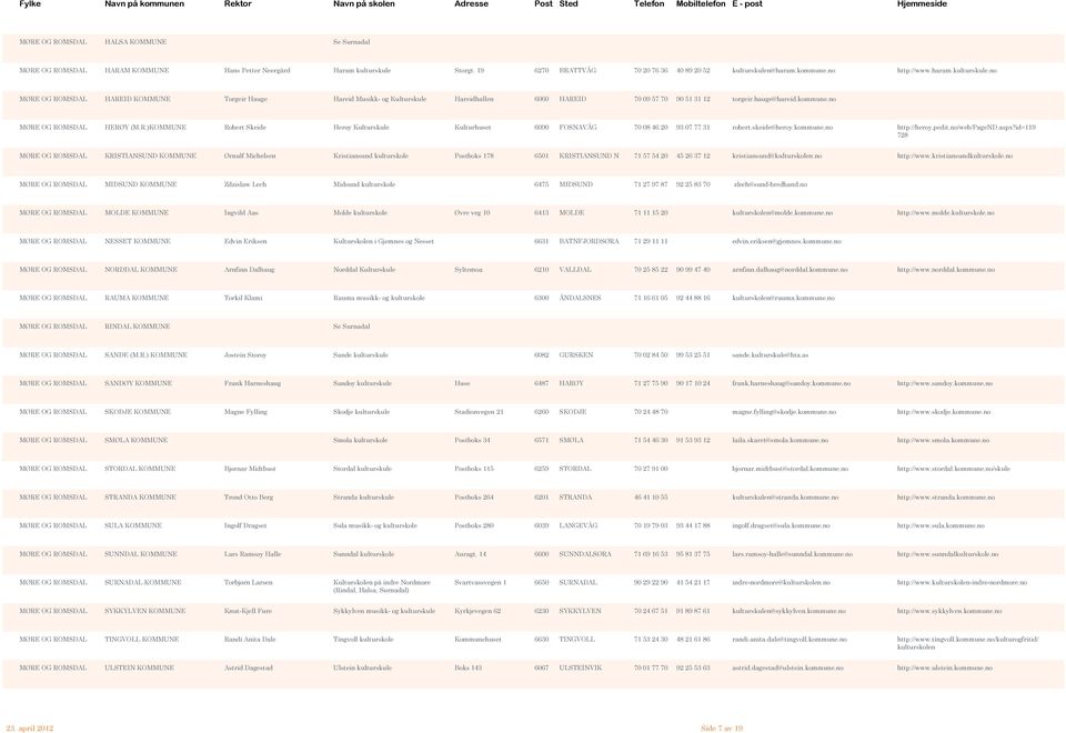 no MØRE OG ROMSDAL HERØY (M.R.)KOMMUNE Robert Skeide Herøy Kulturskule Kulturhuset 6090 FOSNAVÅG 70 08 46 20 93 07 77 31 robert.skeide@heroy.kommune.no http://heroy.pedit.no/web/pagend.aspx?