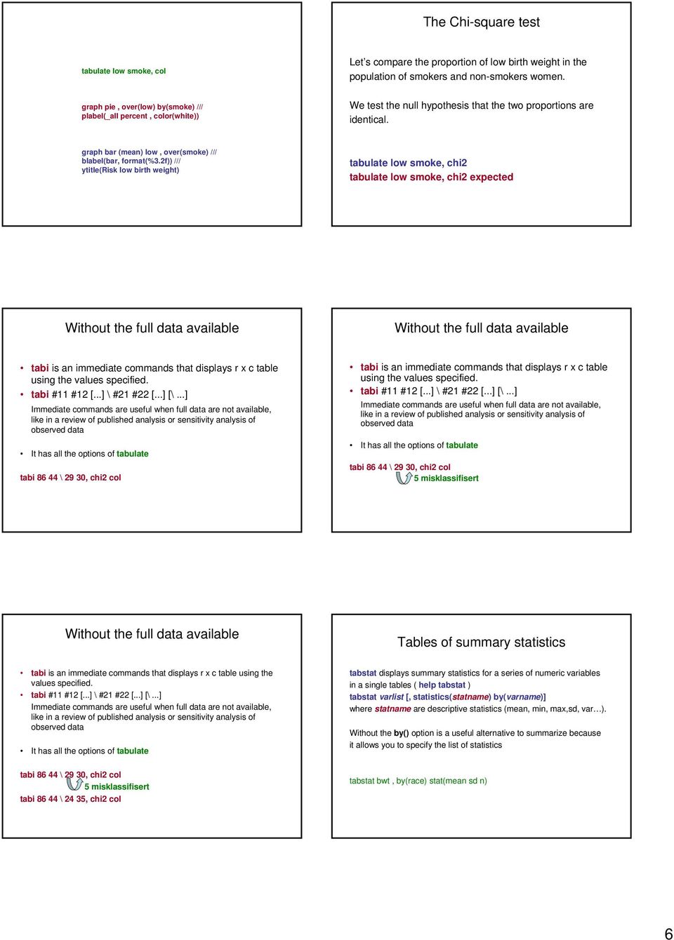 2f)) /// ytitle(risk low birth weight) tabulate low smoke, chi2 tabulate low smoke, chi2 expected Without the full data available Without the full data available tabi is an immediate commands that