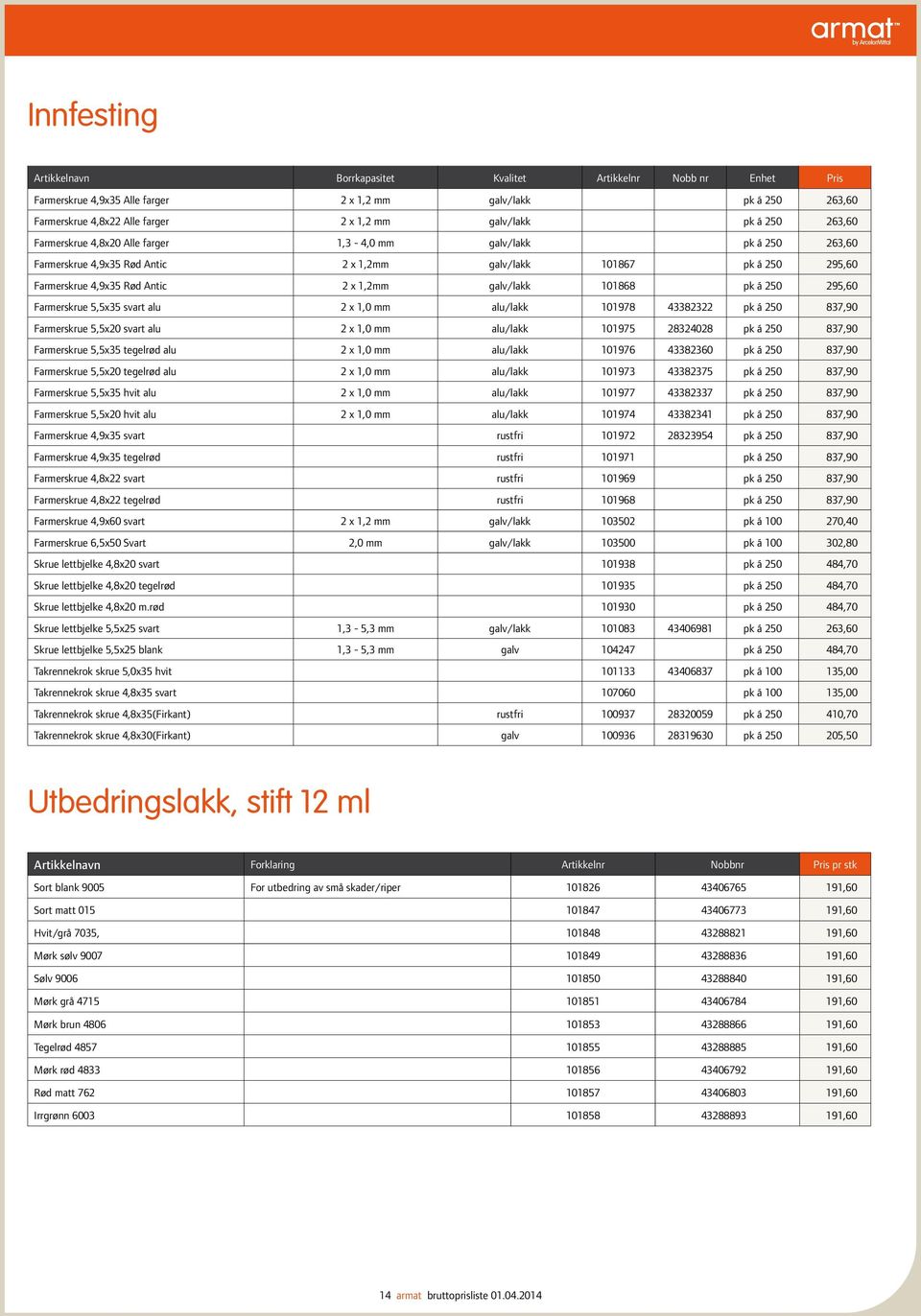 101868 pk á 250 295,60 Farmerskrue 5,5x svart alu 2 x 1,0 mm alu/lakk 101978 43382322 pk á 250 837,90 Farmerskrue 5,5x20 svart alu 2 x 1,0 mm alu/lakk 101975 28324028 pk á 250 837,90 Farmerskrue 5,5x