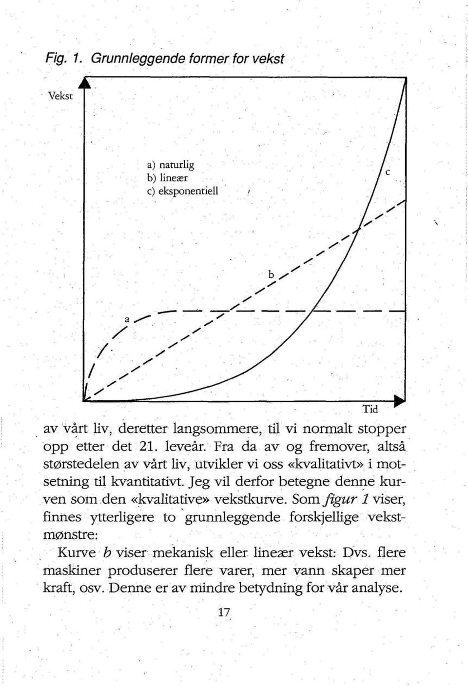 Jeg vil derfor betegne denne kurven som den «kvalitative» vekstkurve.