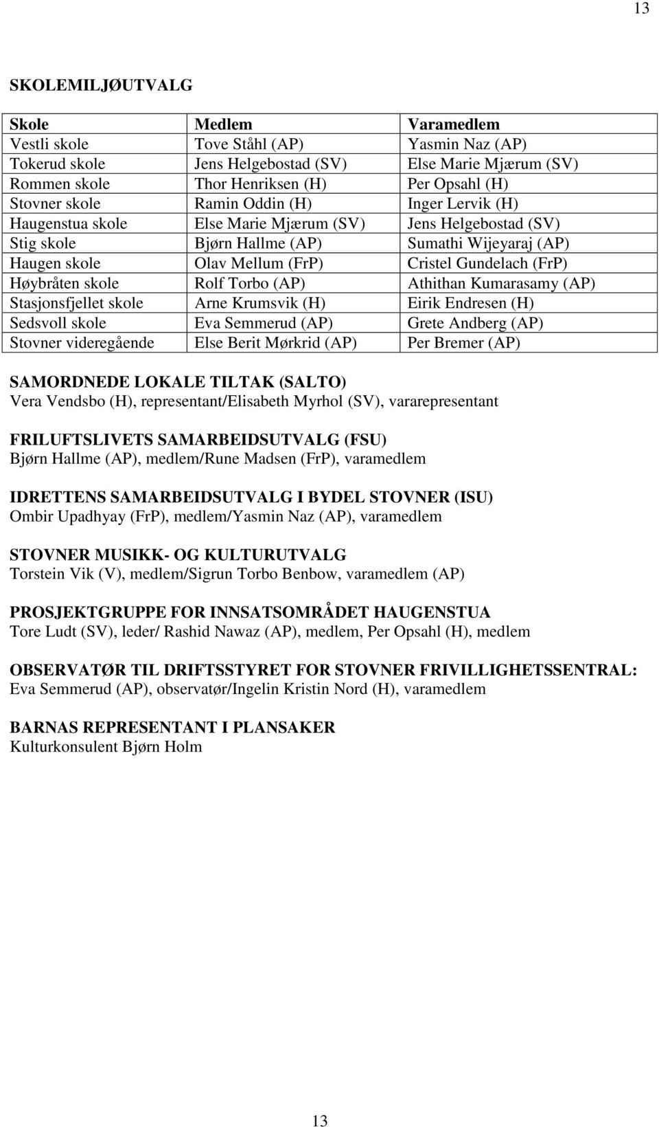 Rolf Torbo Athithan Kumarasamy Stasjonsfjellet skole Arne Krumsvik (H) Eirik Endresen (H) Sedsvoll skole Eva Semmerud Grete Andberg Stovner videregående Else Berit Mørkrid Per Bremer SAMORDNEDE