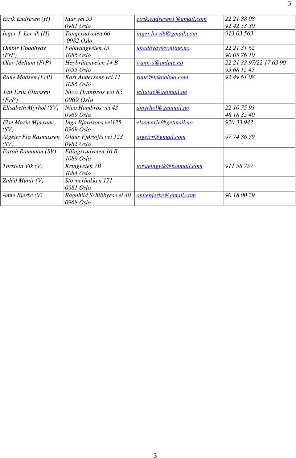 Nico Hambros vei 43 Else Marie Mjærum Inga Bjørnsons vei125 (SV) Atgeirr Flø Rasmussen Olaus Fjørtofts vei 123 (SV) Farah Ramadan (SV) Ellingsrudveien 16 B 1089 Oslo Torstein Vik (V) Kringveien 7B