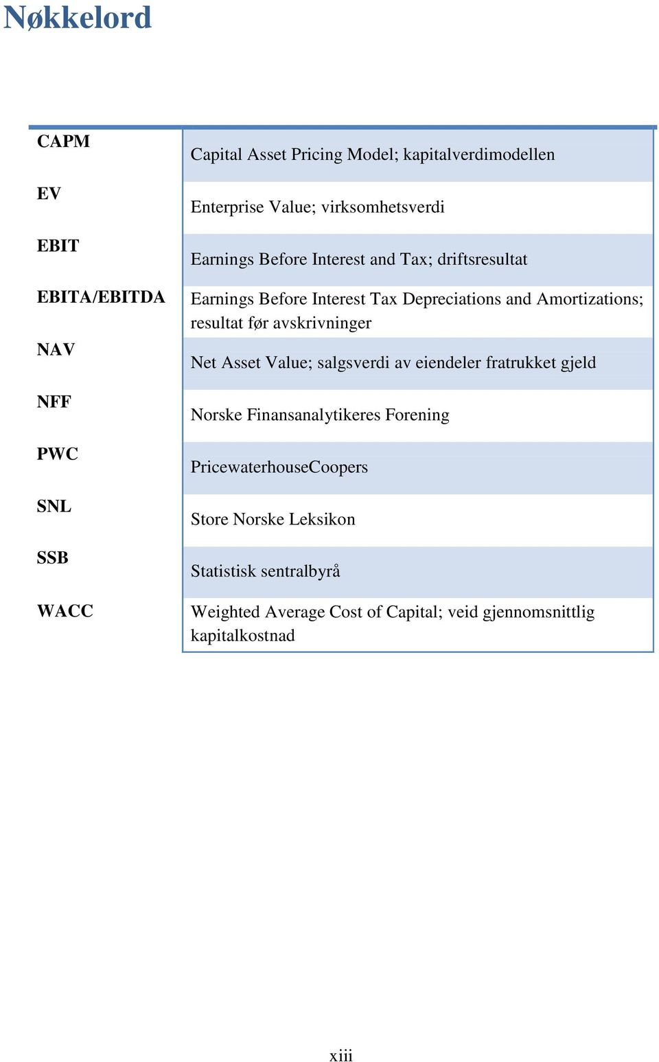 resultat før avskrivninger Net Asset Value; salgsverdi av eiendeler fratrukket gjeld Norske Finansanalytikeres Forening