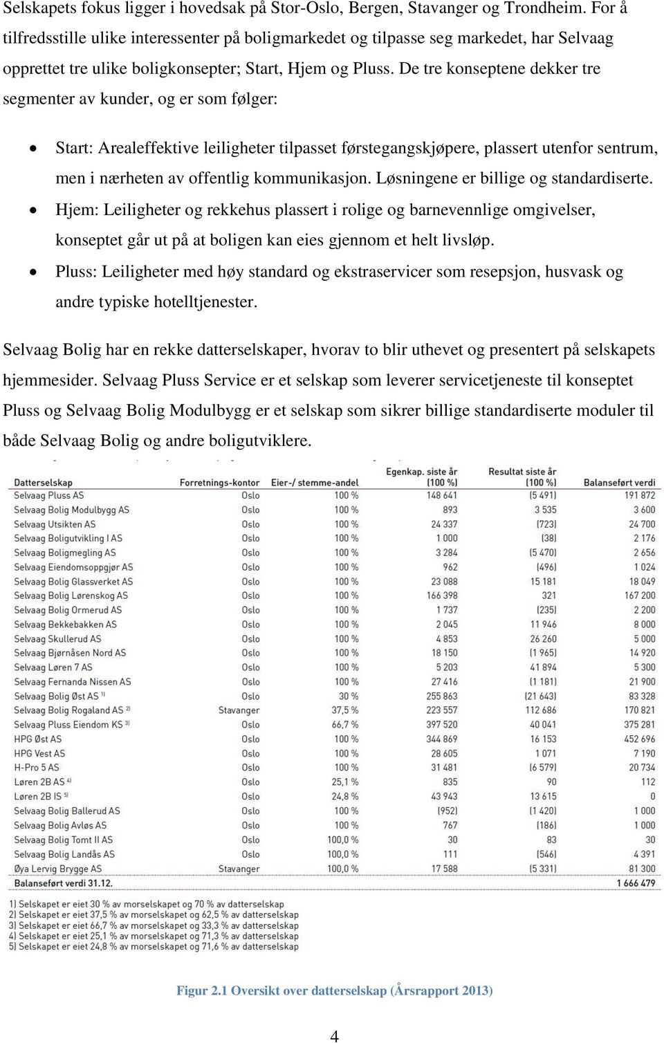 De tre konseptene dekker tre segmenter av kunder, og er som følger: Start: Arealeffektive leiligheter tilpasset førstegangskjøpere, plassert utenfor sentrum, men i nærheten av offentlig kommunikasjon.