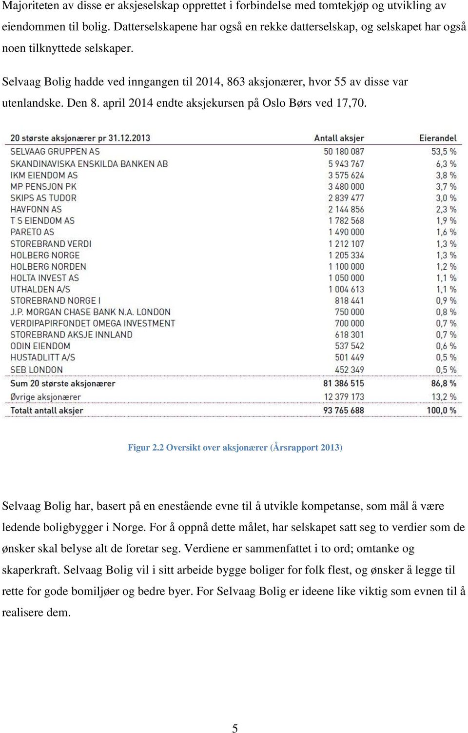 april 2014 endte aksjekursen på Oslo Børs ved 17,70. Figur 2.