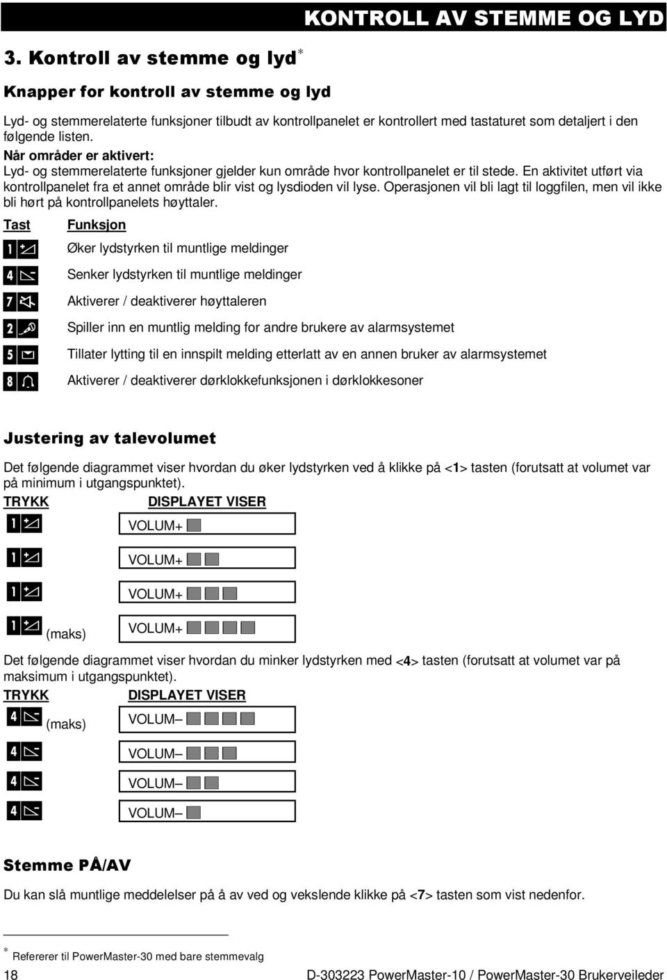 En aktivitet utført via kontrollpanelet fra et annet område blir vist og lysdioden vil lyse. Operasjonen vil bli lagt til loggfilen, men vil ikke bli hørt på kontrollpanelets høyttaler.