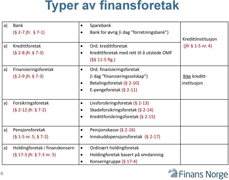 7-2) a) Pensjonsforetak ( 1-5 nr. 5, 7-2) a) Holdingforetak i finanskonsern ( 17-3 jfr. 7-3 nr. 3) Ord.