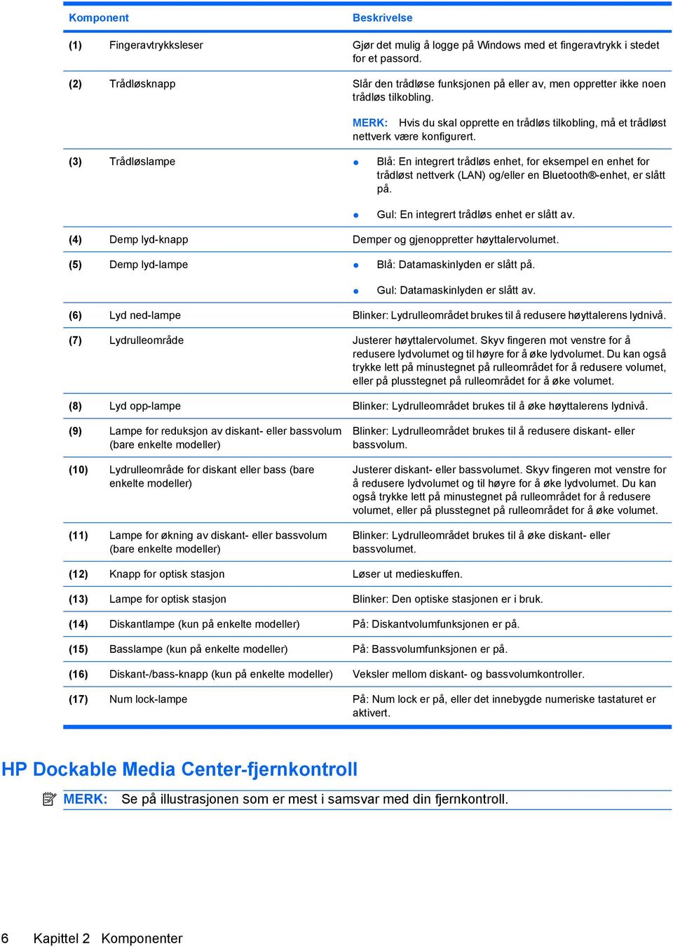 (3) Trådløslampe Blå: En integrert trådløs enhet, for eksempel en enhet for trådløst nettverk (LAN) og/eller en Bluetooth -enhet, er slått på. Gul: En integrert trådløs enhet er slått av.