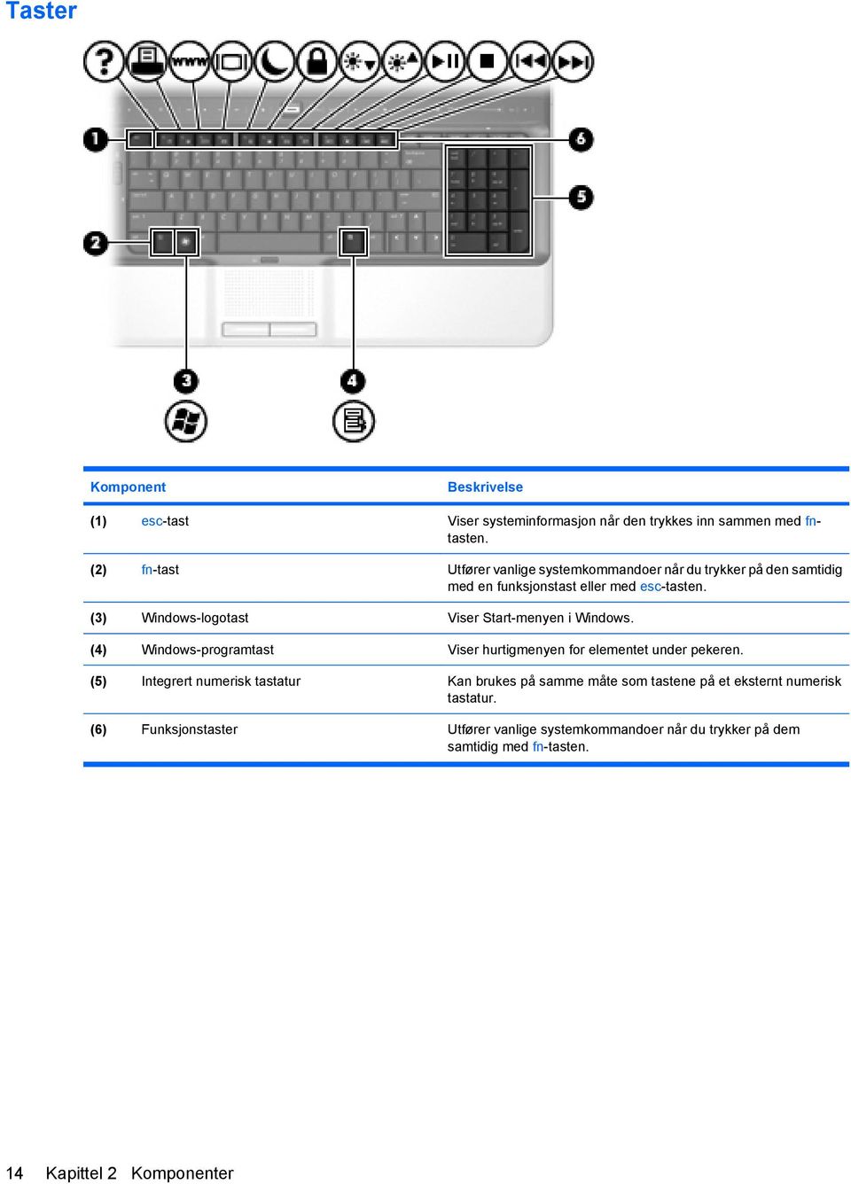 (3) Windows-logotast Viser Start-menyen i Windows. (4) Windows-programtast Viser hurtigmenyen for elementet under pekeren.