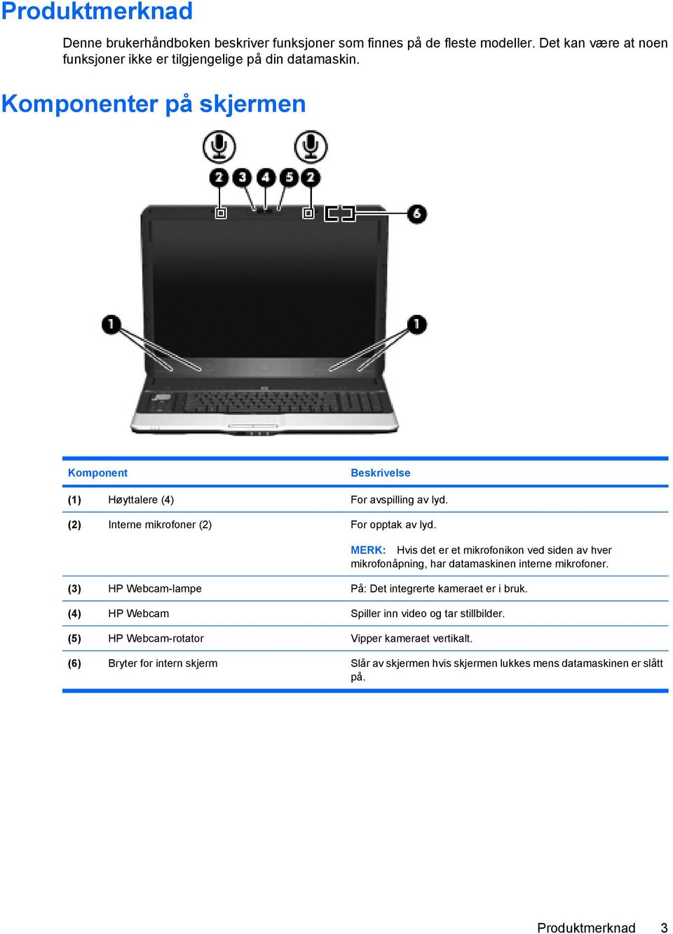 MERK: Hvis det er et mikrofonikon ved siden av hver mikrofonåpning, har datamaskinen interne mikrofoner. (3) HP Webcam-lampe På: Det integrerte kameraet er i bruk.