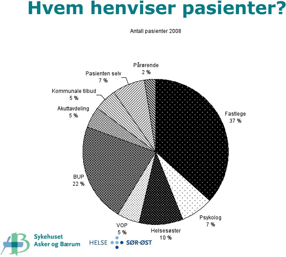 pasienter?