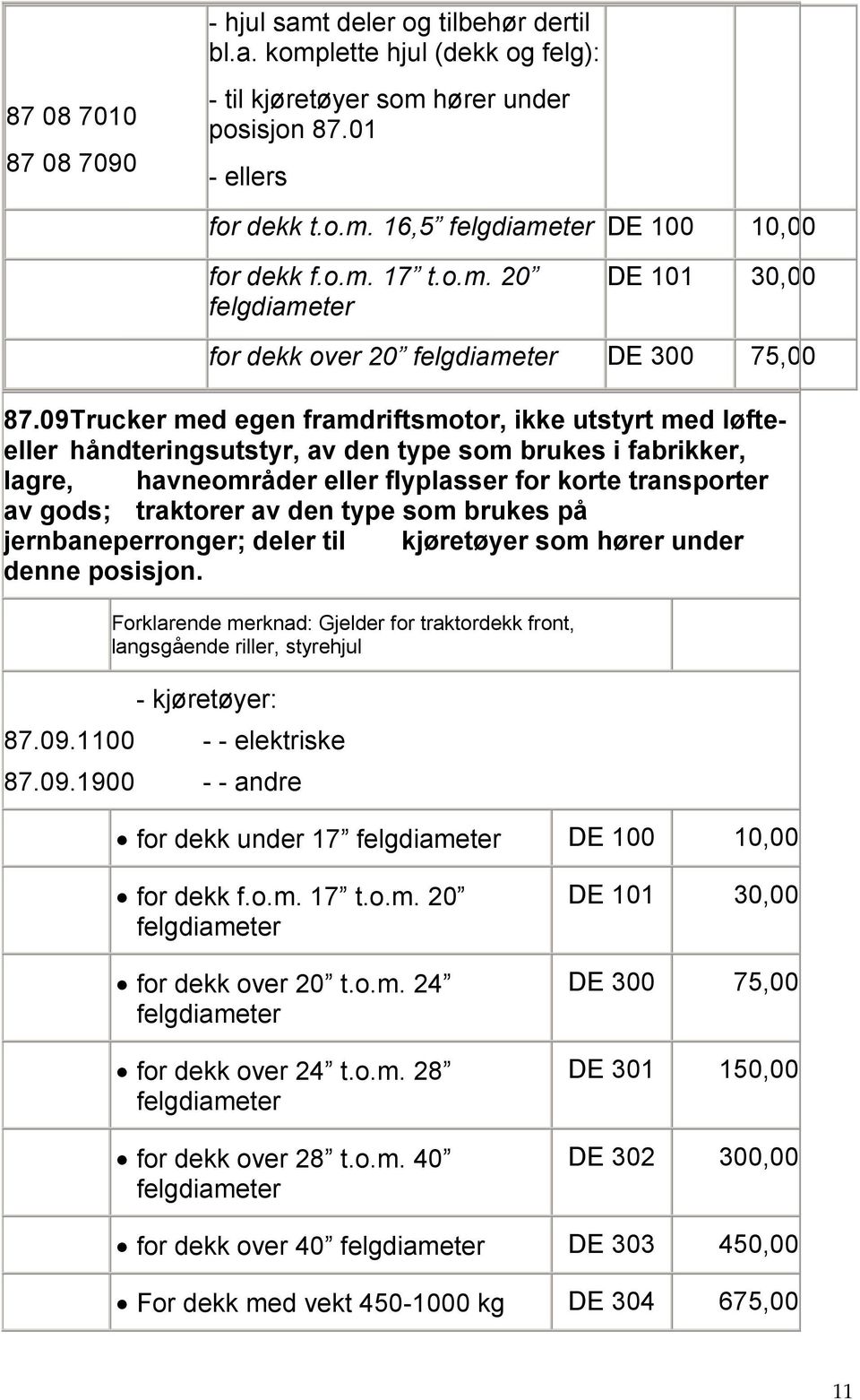 09Trucker med egen framdriftsmotor, ikke utstyrt med løfteeller håndteringsutstyr, av den type som brukes i fabrikker, lagre, havneområder eller flyplasser for korte transporter av gods;