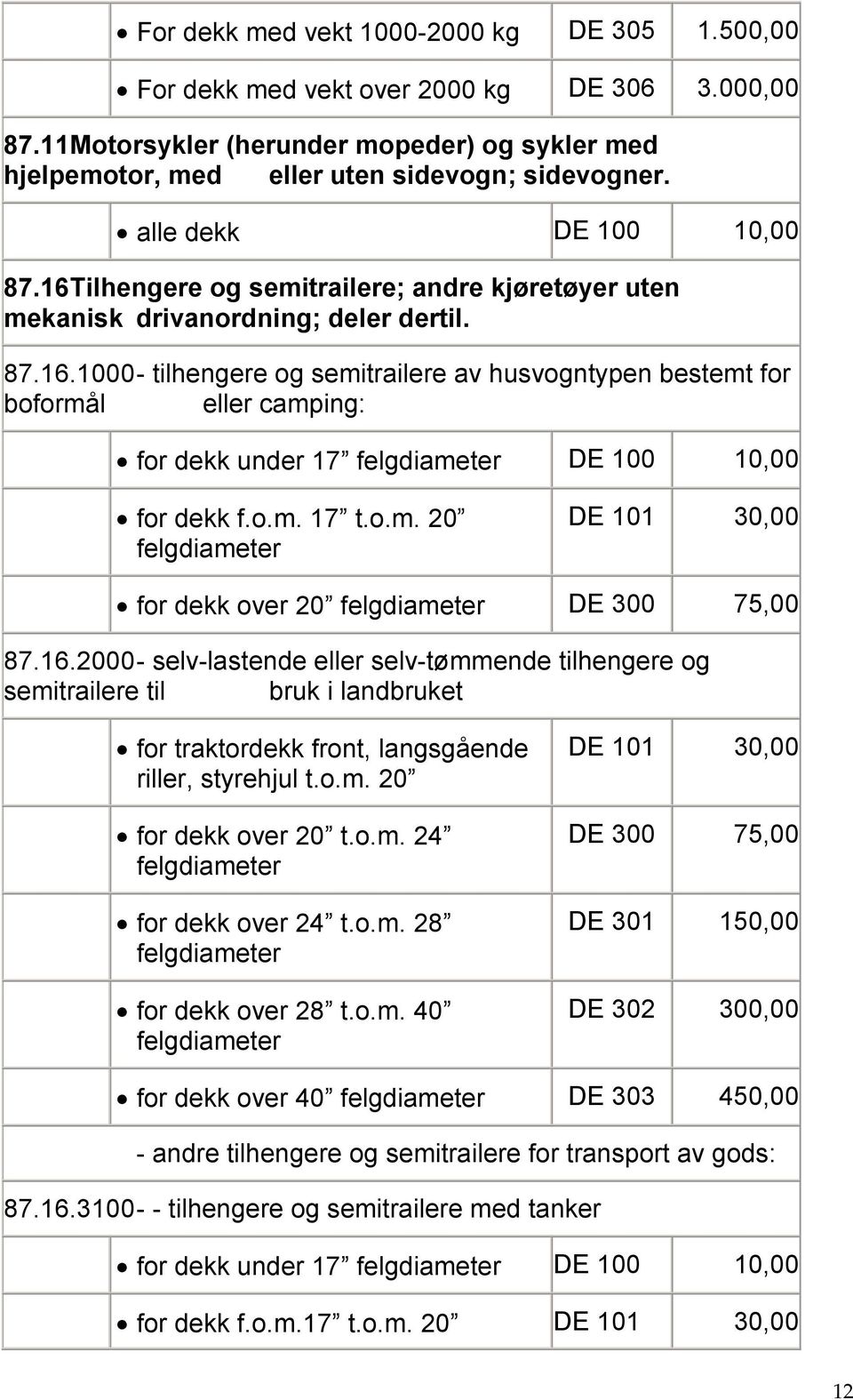 o.m. 17 t.o.m. 20 for dekk over 20 87.16.2000- selv-lastende eller selv-tømmende tilhengere og semitrailere til bruk i landbruket for traktordekk front, langsgående riller, styrehjul t.