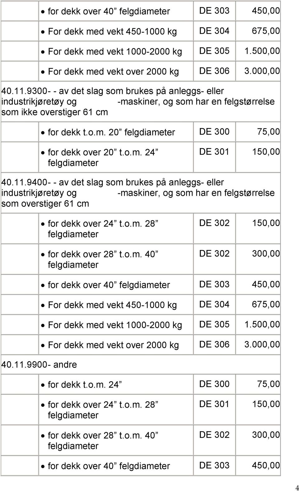 som ikke overstiger 61 cm for dekk t.o.m. 20 40.11.