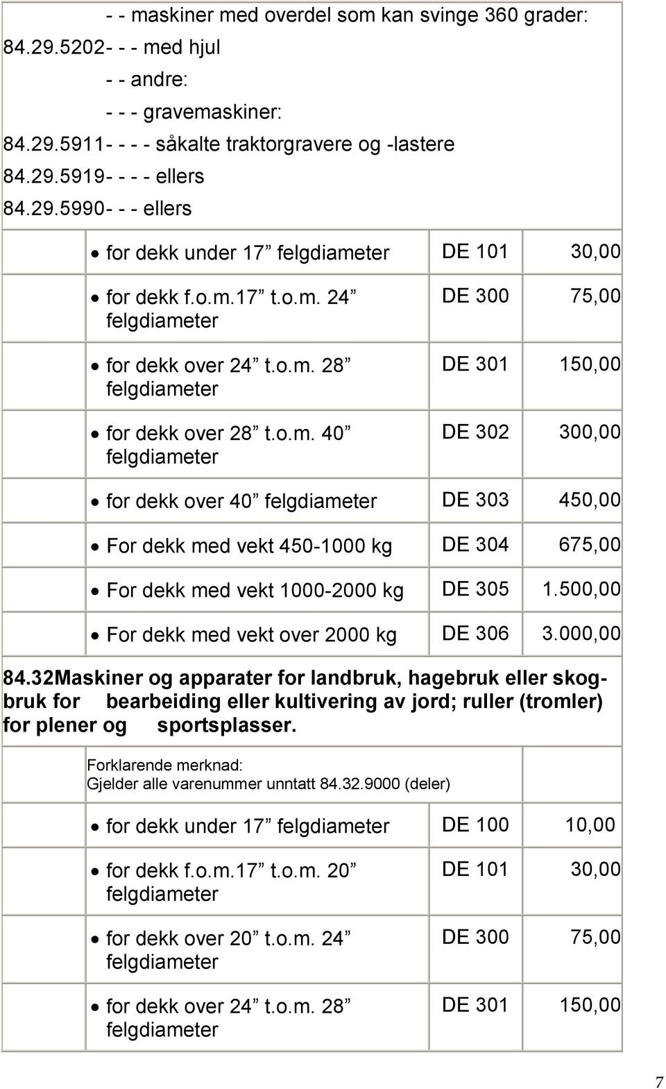 32Maskiner og apparater for landbruk, hagebruk eller skogbruk for bearbeiding eller kultivering av jord; ruller (tromler) for plener og