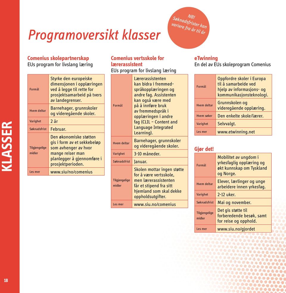 skoleprogram Comenius KLASSER Formål Hvem deltar Varighet Søknadsfrist Tilgjengelige midler Les mer Styrke den europeiske dimensjonen i opplæringen ved å legge til rette for prosjektsamarbeid på