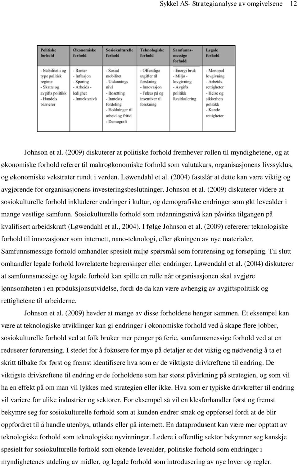 vekstrater rundt i verden. Løwendahl et al. (2004) fastslår at dette kan være viktig og avgjørende for organisasjonens investeringsbeslutninger. Johnson et al.