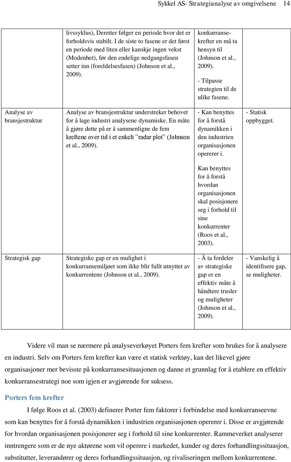 konkurransekrefter en må ta hensyn til (Johnson et al., 2009). - Tilpasse strategien til de ulike fasene.