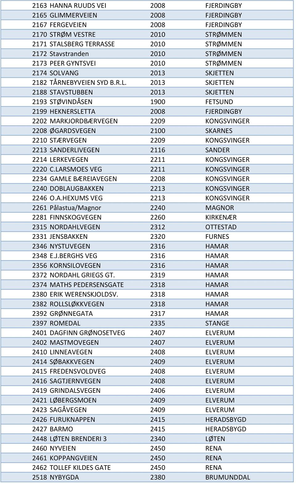 ANG 2013 SKJETTEN 2182 TÅRNEBYVEIEN SYD B.R.L.