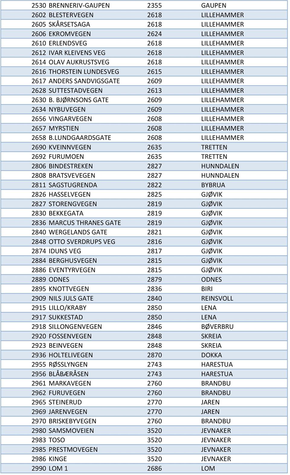 BJØRNSONS GATE 2609 LILLEHAMMER 2634 NYBUVEGEN 2609 LILLEHAMMER 2656 VINGARVEGEN 2608 LILLEHAMMER 2657 MYRSTIEN 2608 LILLEHAMMER 2658 B.