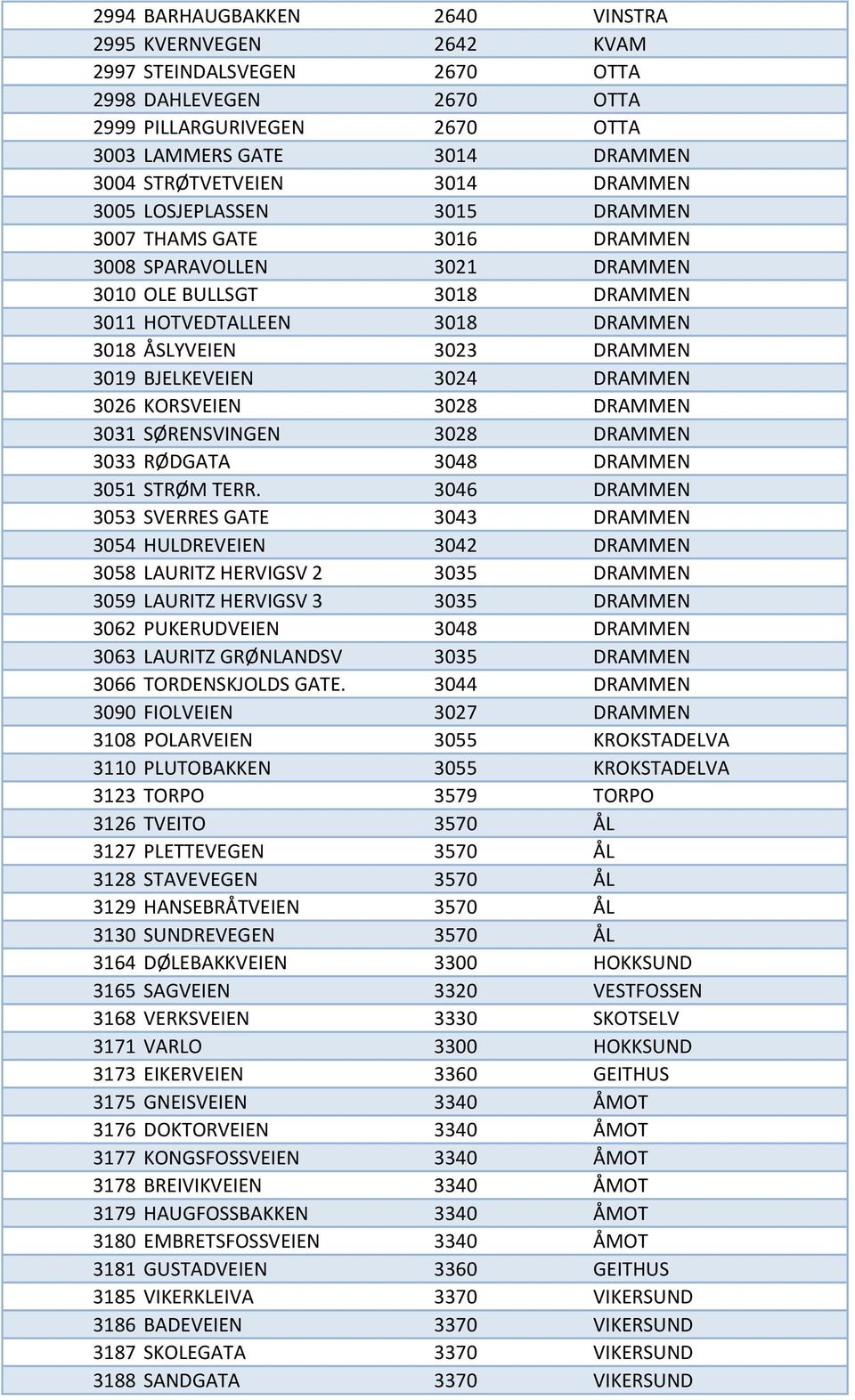 BJELKEVEIEN 3024 DRAMMEN 3026 KORSVEIEN 3028 DRAMMEN 3031 SØRENSVINGEN 3028 DRAMMEN 3033 RØDGATA 3048 DRAMMEN 3051 STRØM TERR.