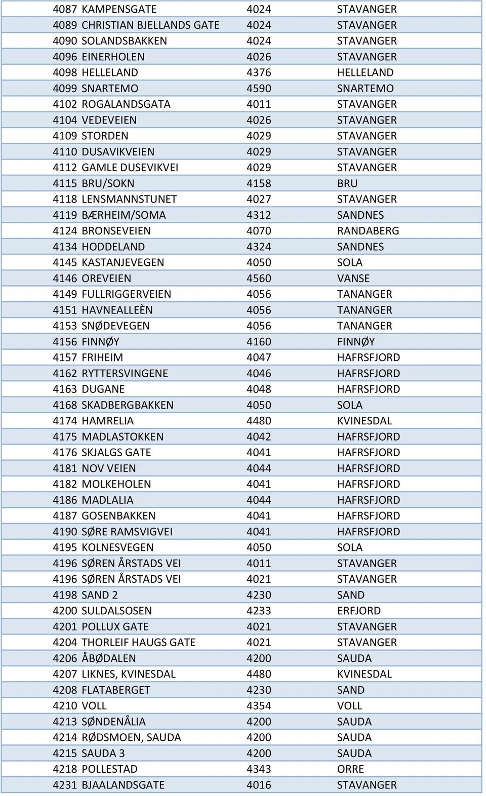 LENSMANNSTUNET 4027 STAVANGER 4119 BÆRHEIM/SOMA 4312 SANDNES 4124 BRONSEVEIEN 4070 RANDABERG 4134 HODDELAND 4324 SANDNES 4145 KASTANJEVEGEN 4050 SOLA 4146 OREVEIEN 4560 VANSE 4149 FULLRIGGERVEIEN