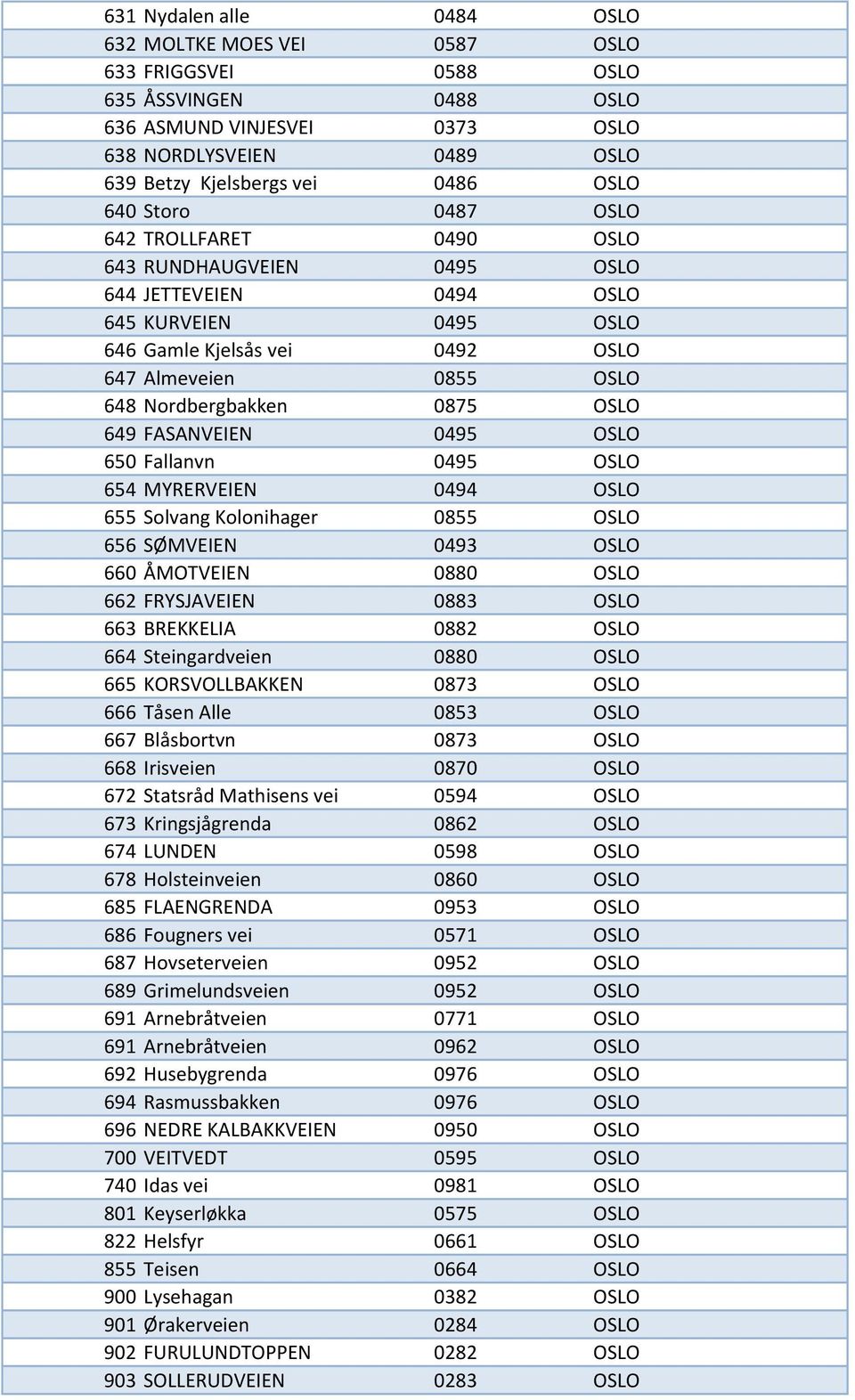 0875 OSLO 649 FASANVEIEN 0495 OSLO 650 Fallanvn 0495 OSLO 654 MYRERVEIEN 0494 OSLO 655 Solvang Kolonihager 0855 OSLO 656 SØMVEIEN 0493 OSLO 660 ÅMOTVEIEN 0880 OSLO 662 FRYSJAVEIEN 0883 OSLO 663