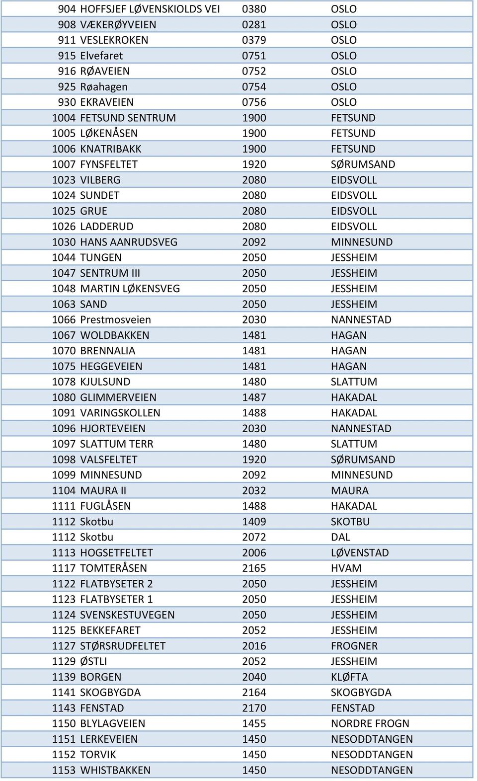 2080 EIDSVOLL 1030 HANS AANRUDSVEG 2092 MINNESUND 1044 TUNGEN 2050 JESSHEIM 1047 SENTRUM III 2050 JESSHEIM 1048 MARTIN LØKENSVEG 2050 JESSHEIM 1063 SAND 2050 JESSHEIM 1066 Prestmosveien 2030