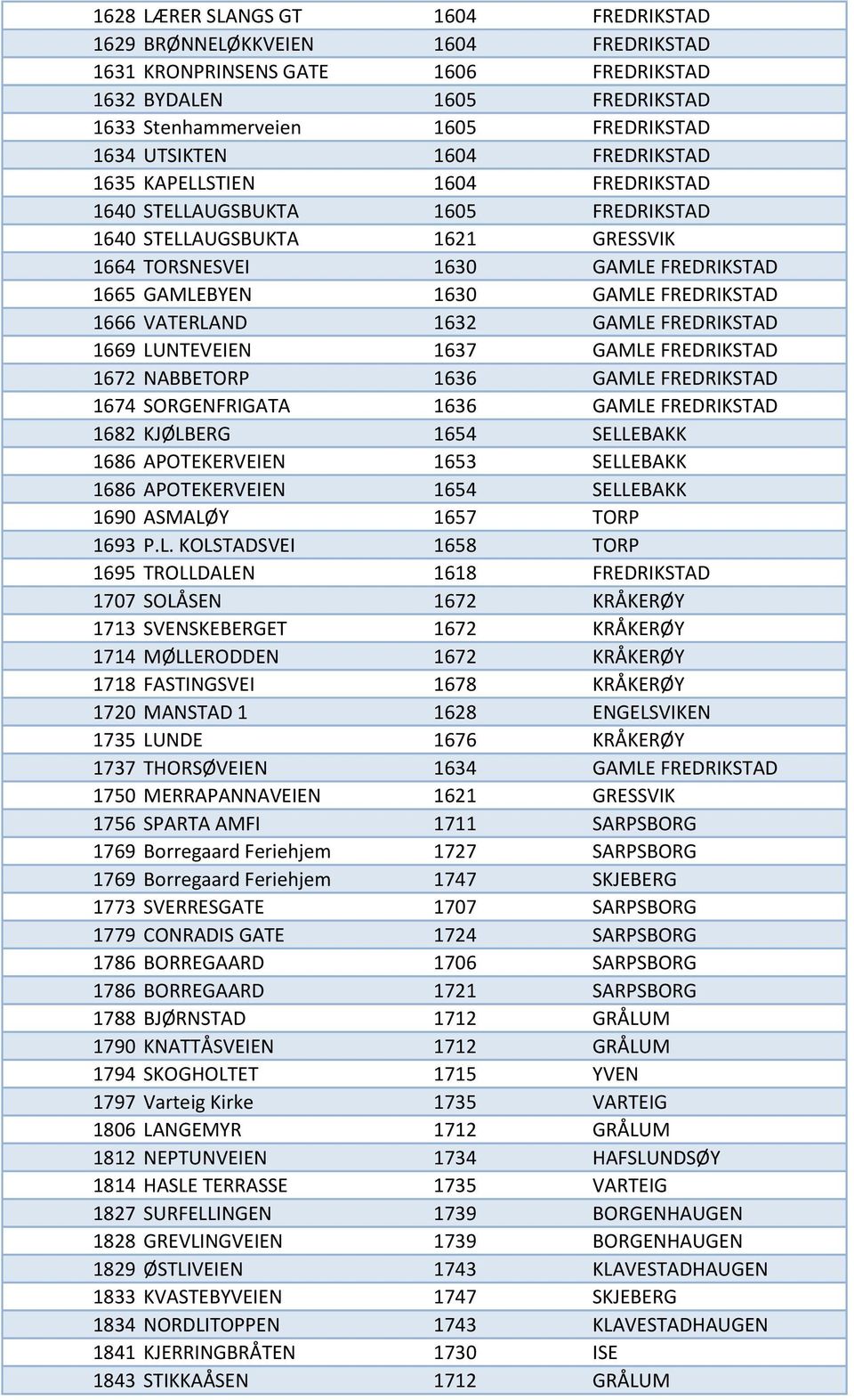 1666 VATERLAND 1632 GAMLE FREDRIKSTAD 1669 LUNTEVEIEN 1637 GAMLE FREDRIKSTAD 1672 NABBETORP 1636 GAMLE FREDRIKSTAD 1674 SORGENFRIGATA 1636 GAMLE FREDRIKSTAD 1682 KJØLBERG 1654 SELLEBAKK 1686