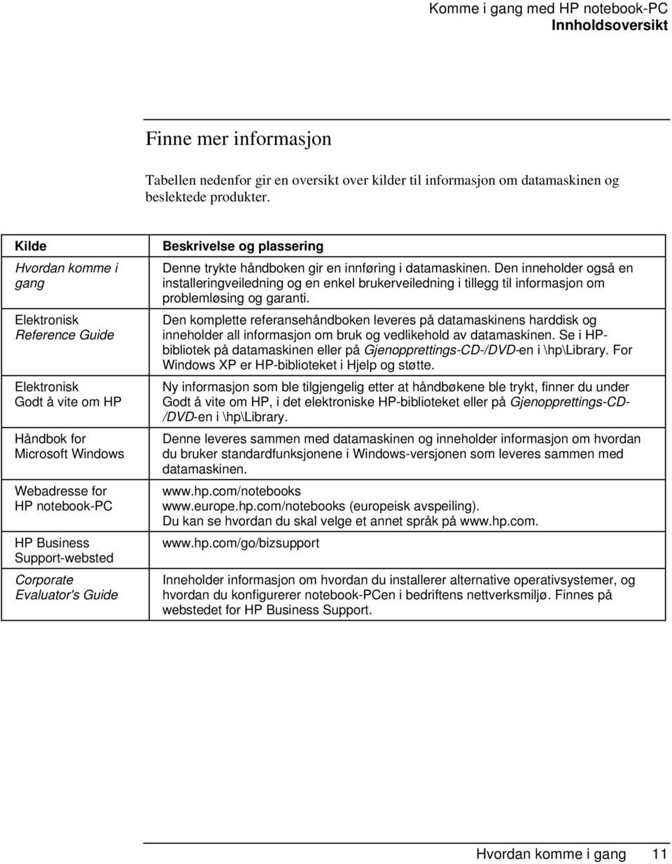 Guide Beskrivelse og plassering Denne trykte håndboken gir en innføring i datamaskinen.