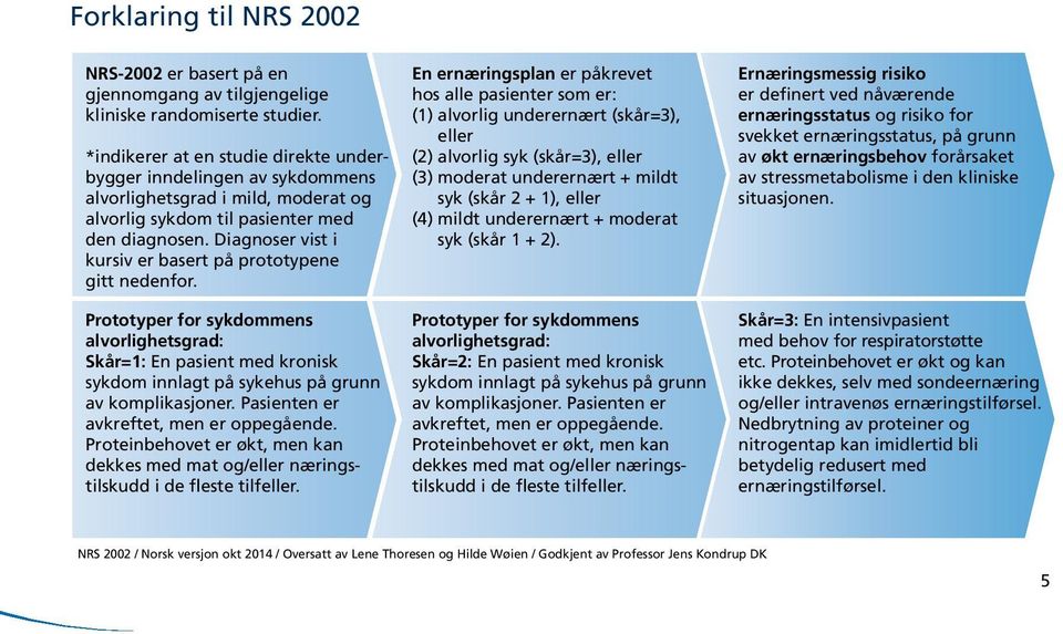 Diagnoser vist i kursiv er basert på prototypene gitt nedenfor. Prototyper for sykdommens alvorlighetsgrad: Skår=1: En pasient med kronisk sykdom innlagt på sykehus på grunn av komplikasjoner.