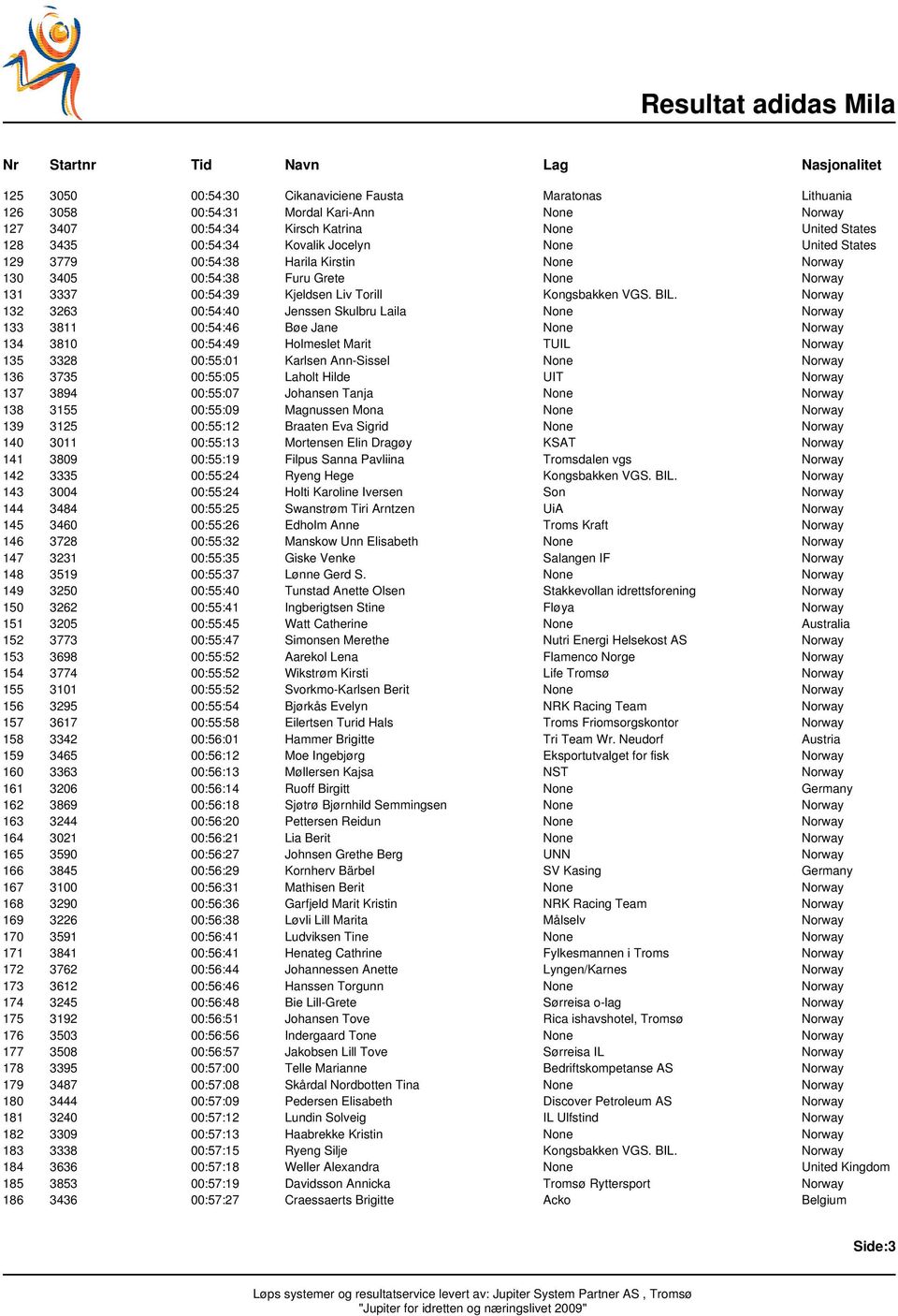 Norway 132 3263 00:54:40 Jenssen Skulbru Laila None Norway 133 3811 00:54:46 Bøe Jane None Norway 134 3810 00:54:49 Holmeslet Marit TUIL Norway 135 3328 00:55:01 Karlsen Ann-Sissel None Norway 136