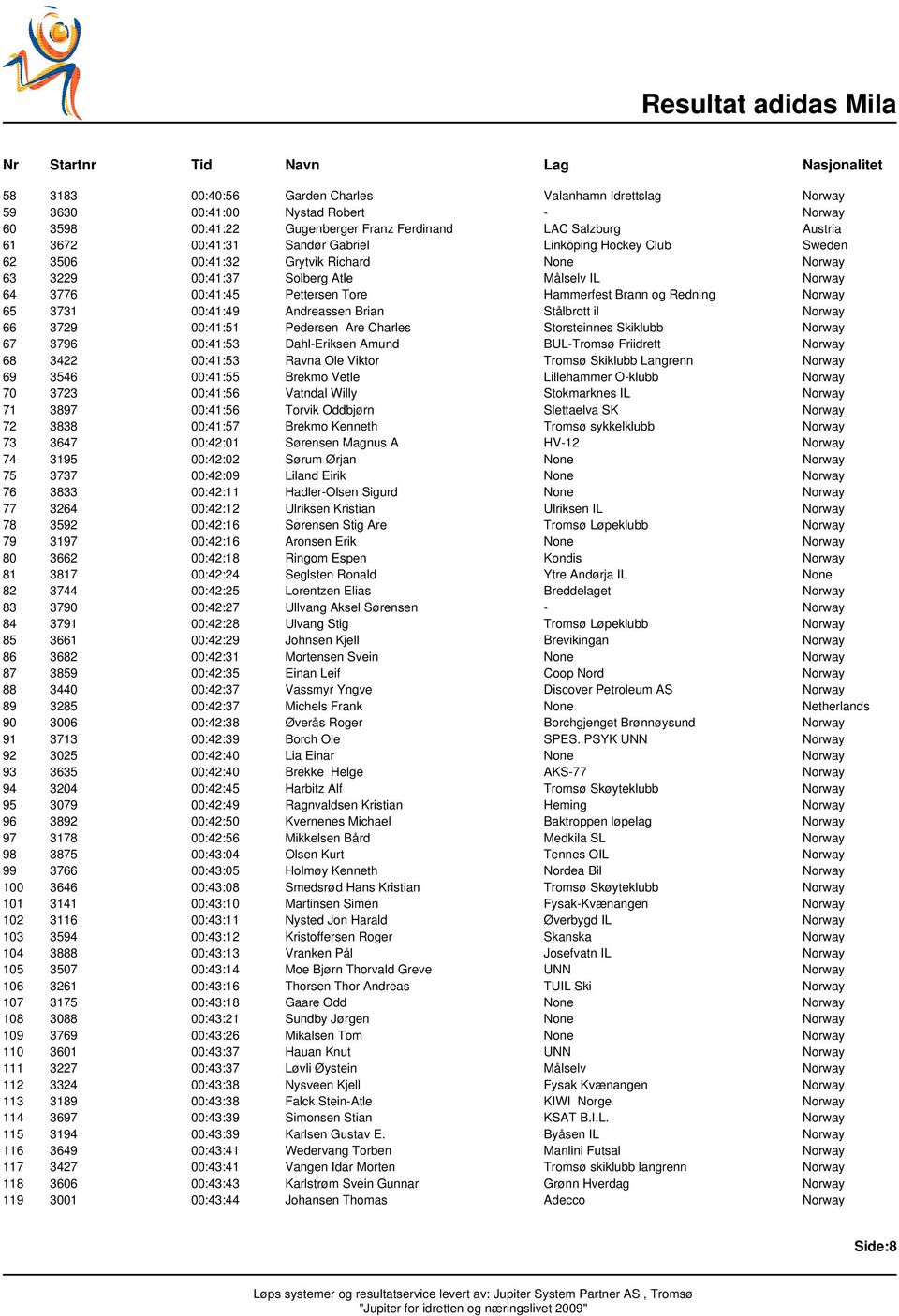 Redning Norway 65 3731 00:41:49 Andreassen Brian Stålbrott il Norway 66 3729 00:41:51 Pedersen Are Charles Storsteinnes Skiklubb Norway 67 3796 00:41:53 Dahl-Eriksen Amund BUL-Tromsø Friidrett Norway